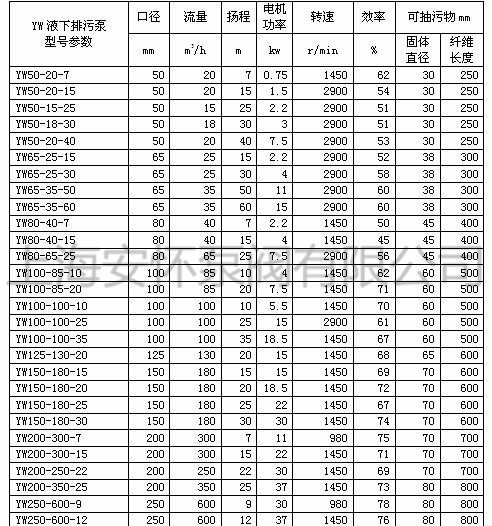 液下排污泵型號
