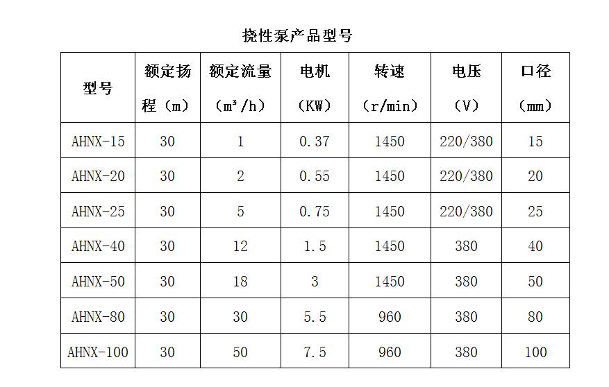 撓性泵參數(shù)